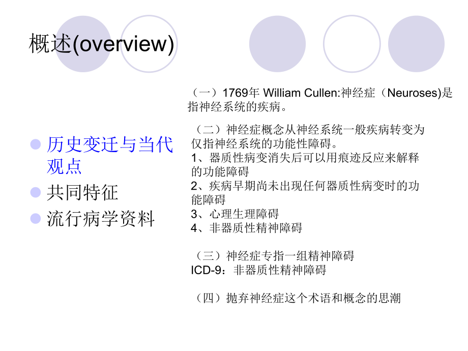 神经官能症和分离障碍课件.pptx_第3页