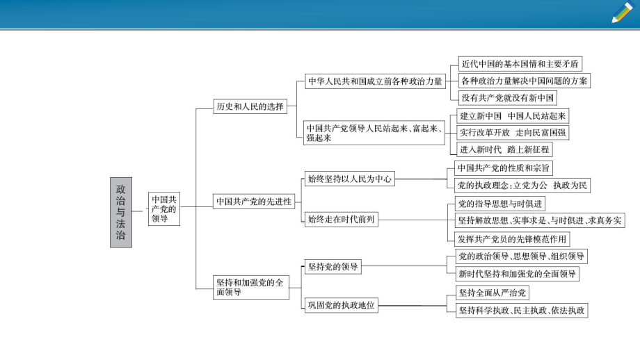 （部）统编版《高中政治》必修第三册模块知识复习 ppt课件.pptx_第3页