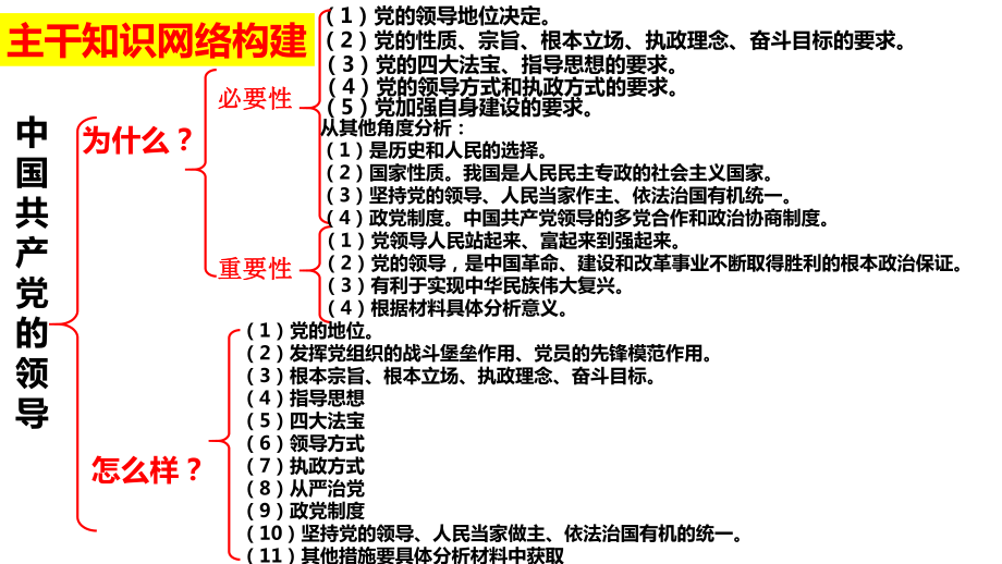 （部）统编版《高中政治》必修第三册第一单元 中国共产党的领导 复习ppt课件政治与法治.pptx_第3页