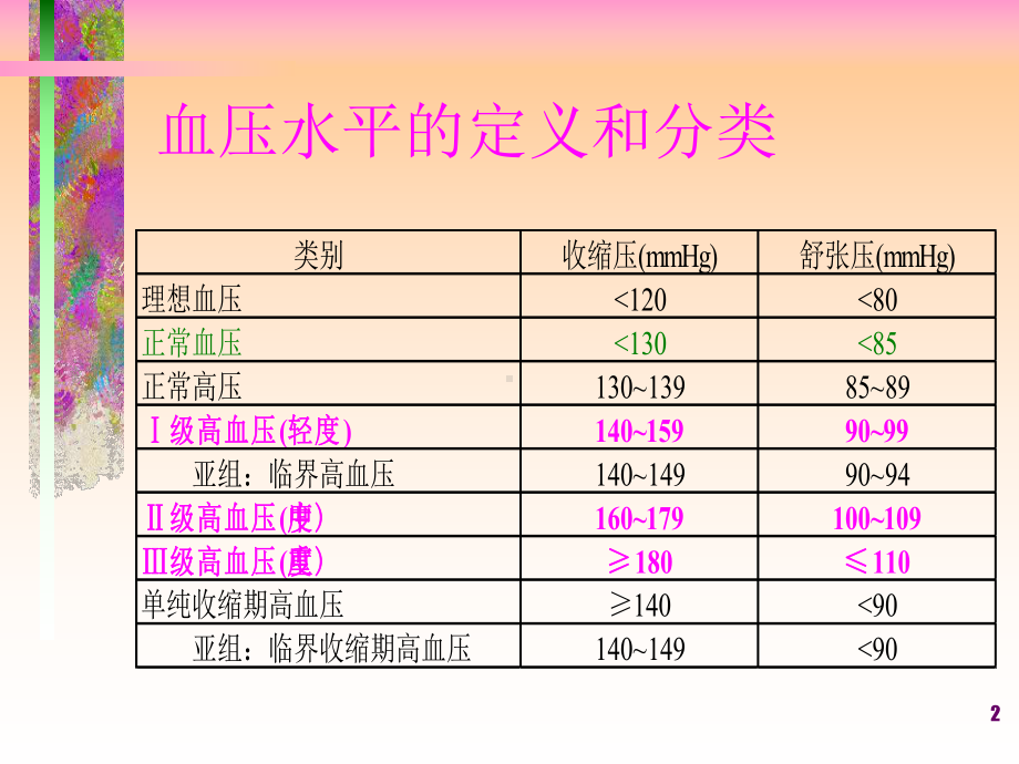 高血压病治疗课件整理.ppt_第2页