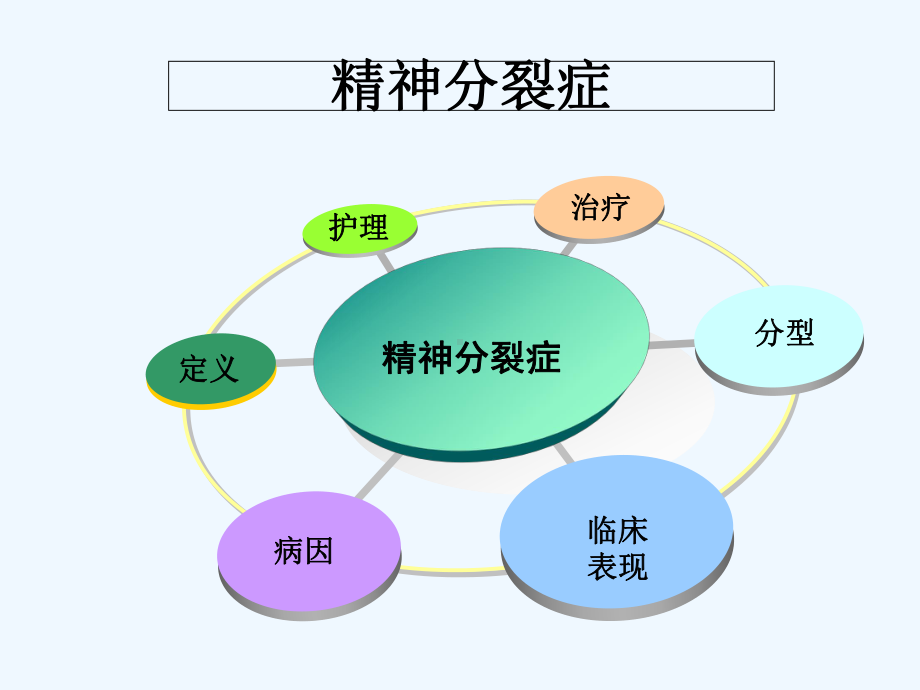 第十章精神分裂症患者的护理-课件.ppt_第2页