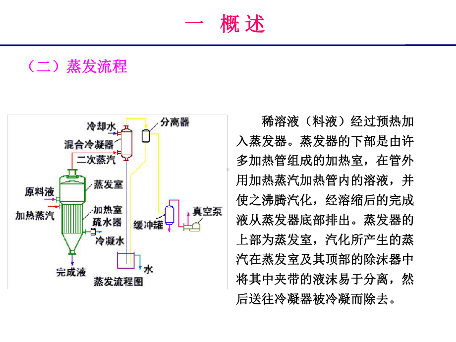 蒸发浓缩工艺—展示版课件.ppt_第3页