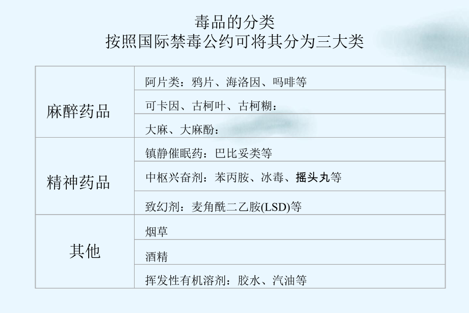 酒药依赖治疗jxsh优质讲课课件.ppt_第3页