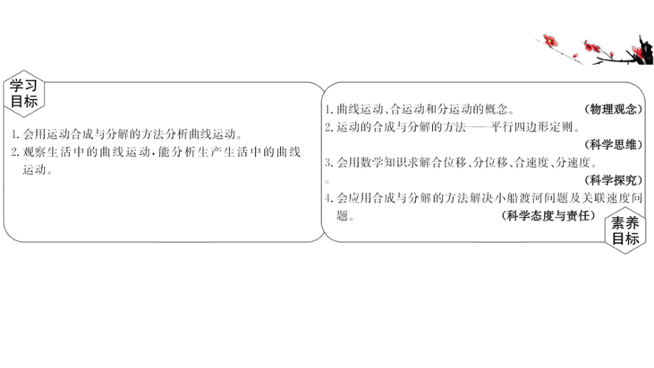 2022新人教版（2019）《高中物理》必修第二册专题一　曲线运动的典型问题（ppt课件）.ppt_第2页