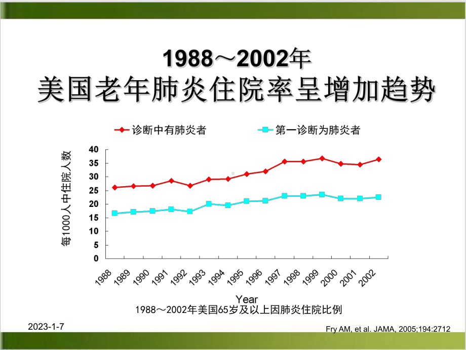 老肺炎课件演示优秀案例.ppt_第3页