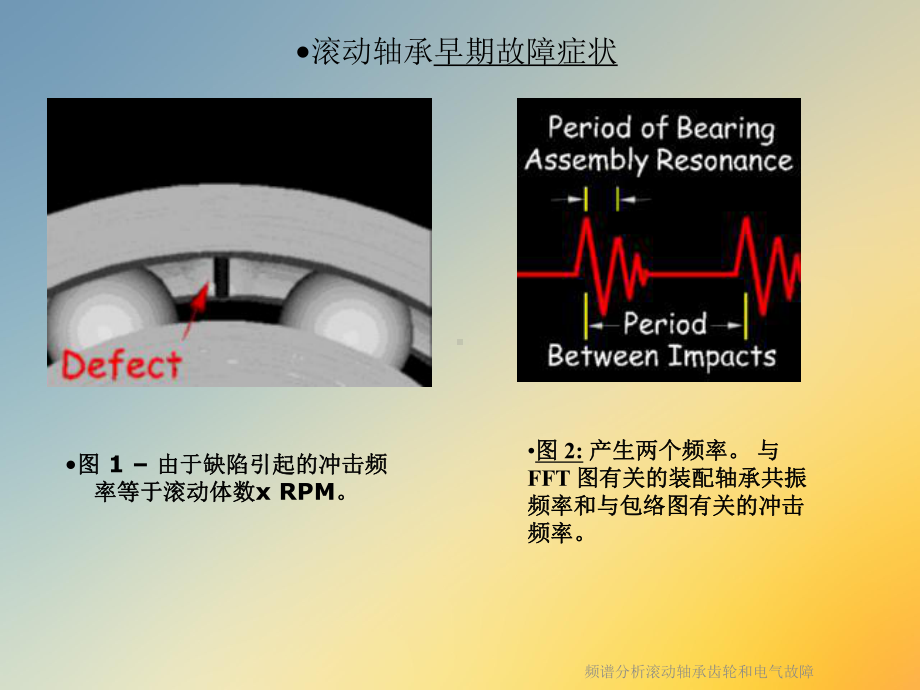 频谱分析滚动轴承齿轮和电气故障课件.ppt_第2页