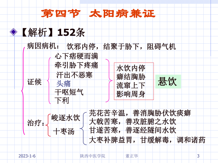 （实用课件）-太阳病类似证.ppt_第3页