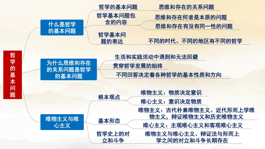 （部）统编版《高中政治》必修第四册哲学与文化全册知识体系ppt课件.pptx_第3页