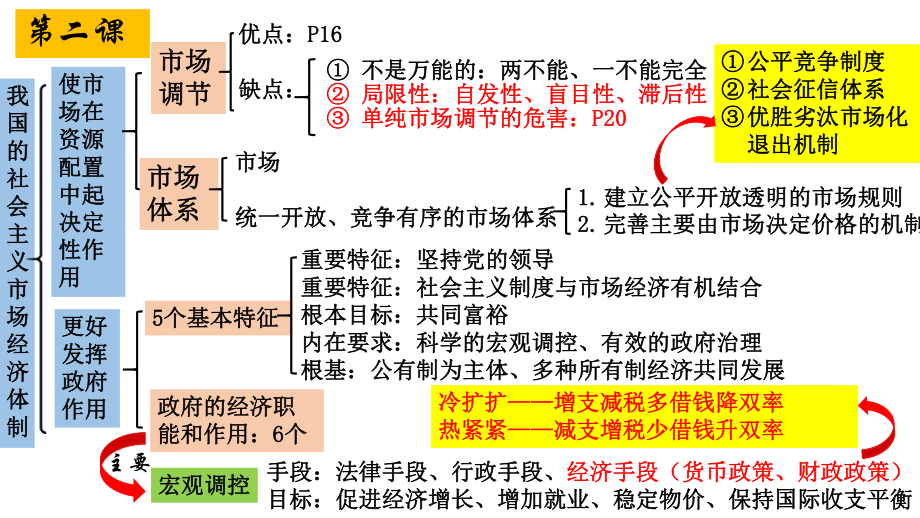 （部）统编版《高中政治》必修第二册经济与社会期末复习ppt课件.pptx_第3页