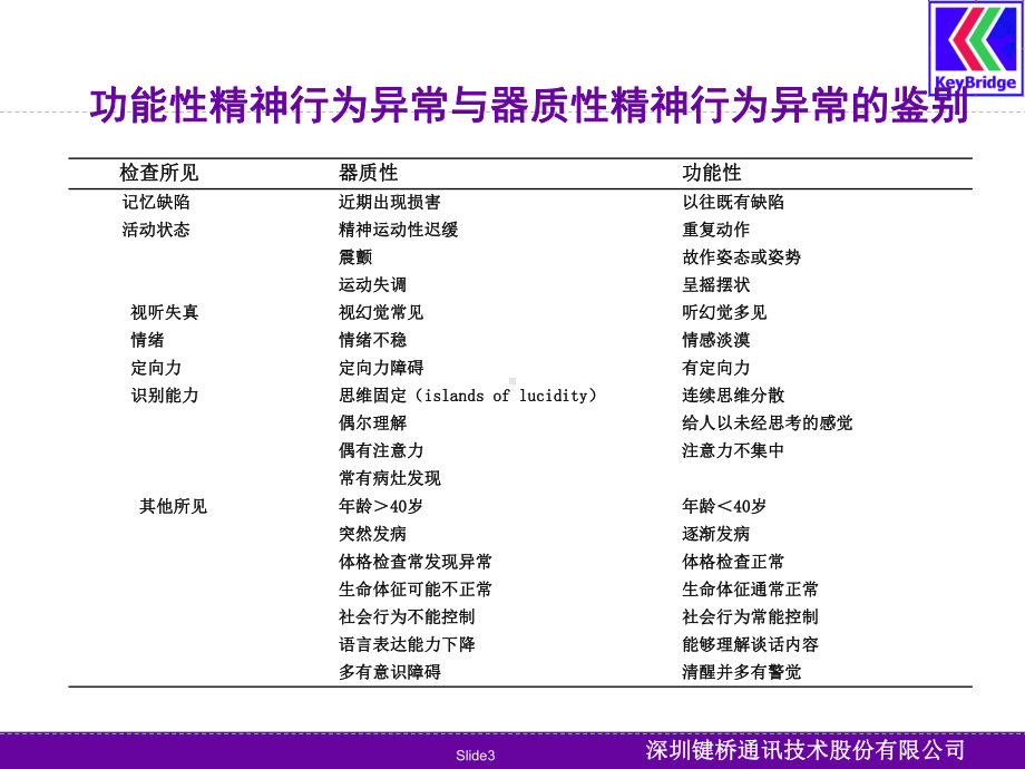 精神行为异常的病因诊断治疗课件.ppt_第3页