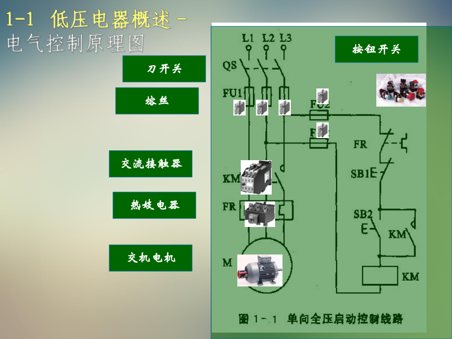 电气控制与PLC原理2课件.ppt_第3页