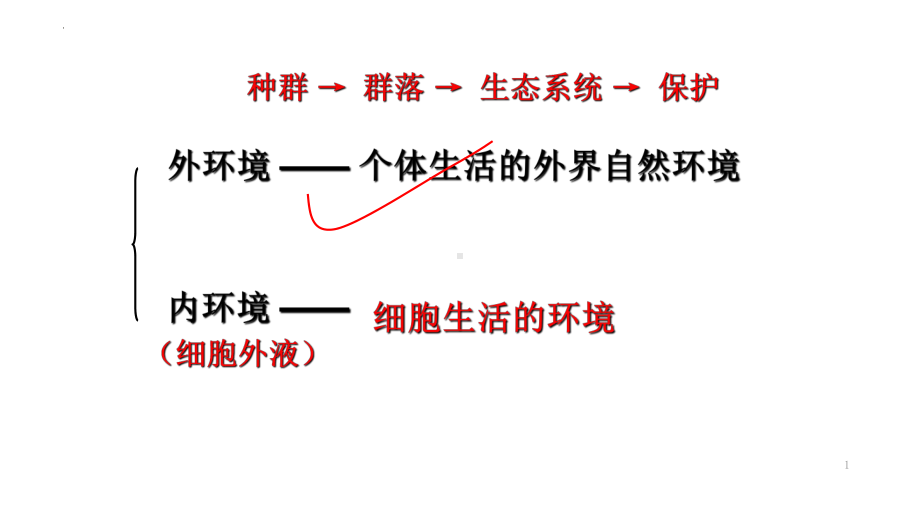 1-1 种群的数量特征ppt课件-2022新人教版（2019）《高中生物》选择性必修第二册.pptx_第1页