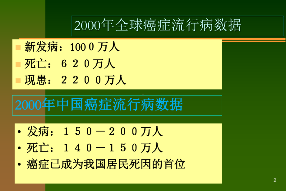 癌症的社区管理与病人的居家护理课件.ppt_第2页