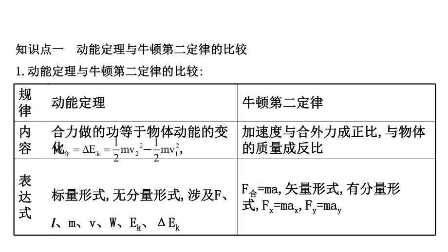 2022新人教版（2019）《高中物理》必修第二册习题课三同步（ppt课件）.ppt_第3页