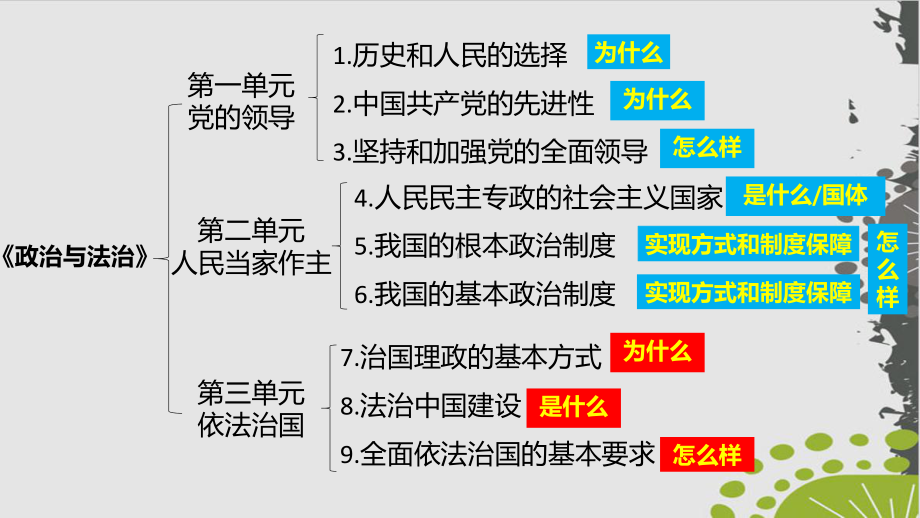 高中政治统编版《全面依法治国》课件1.pptx_第1页