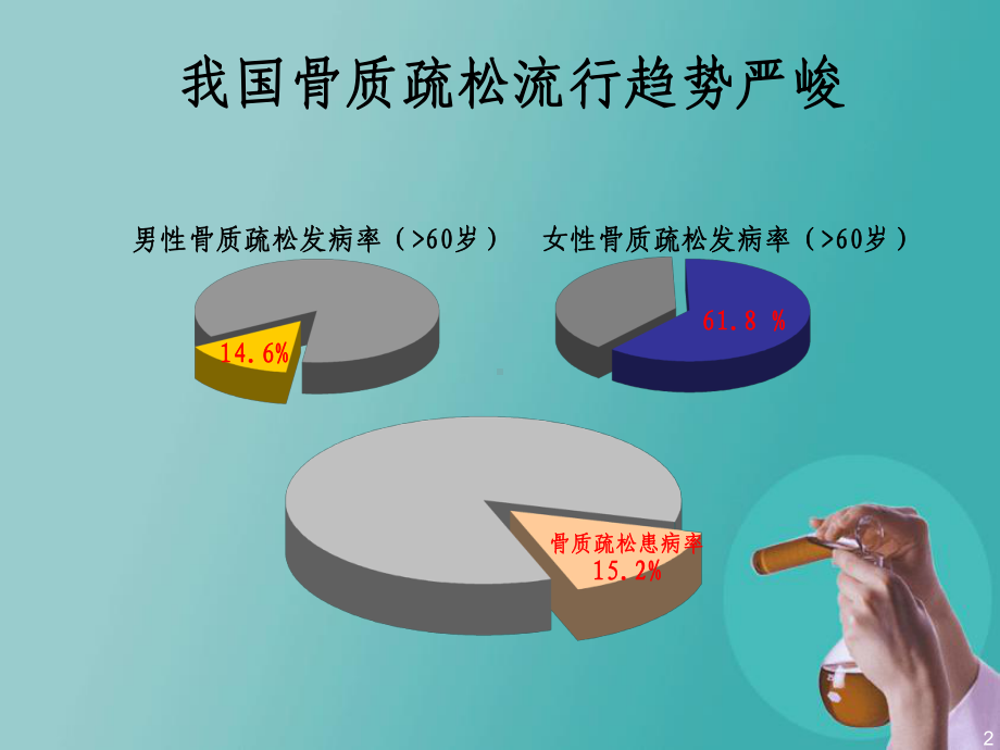 骨质疏松讲课修改课件.pptx_第2页