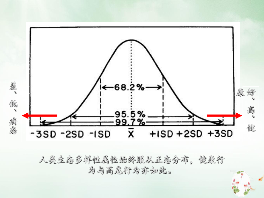 高危行为与人格障碍八年制课件.pptx_第1页