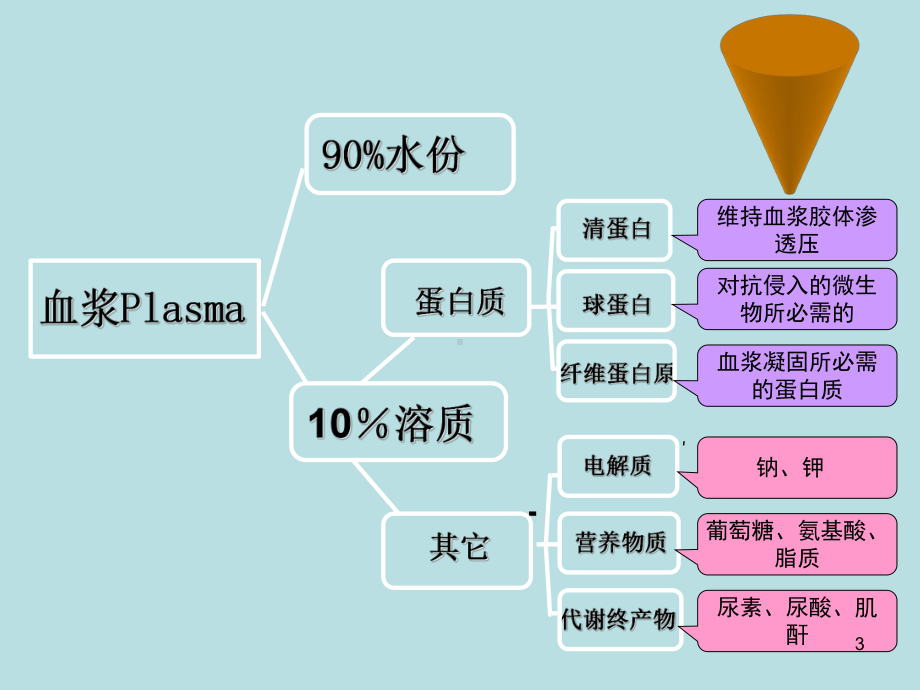 贫血概述(Anemia)课件.ppt_第3页