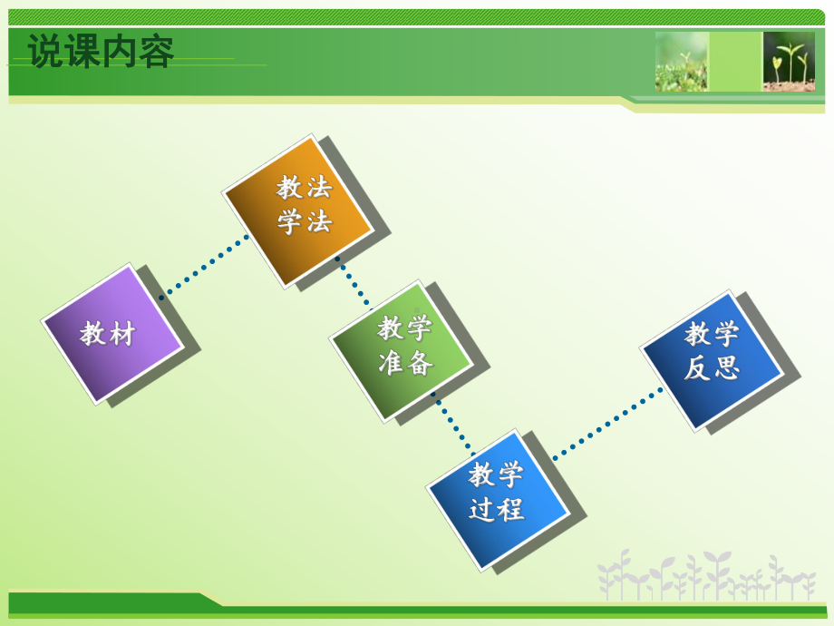 说课课件(全国说课).ppt_第2页