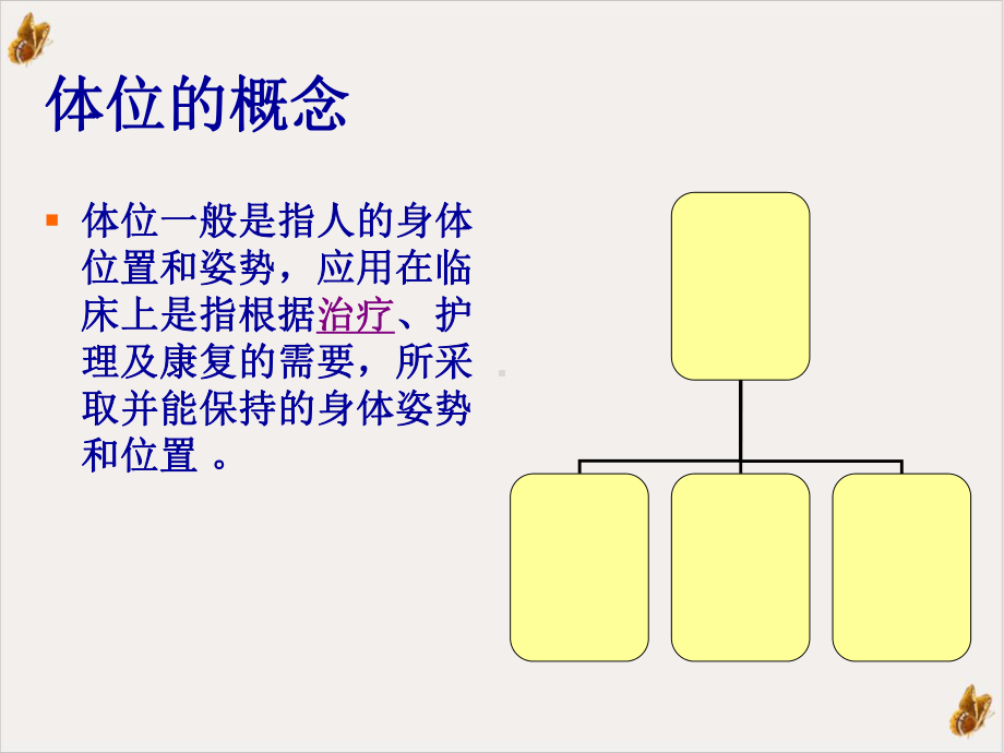 骨折体位护理课件.pptx_第2页