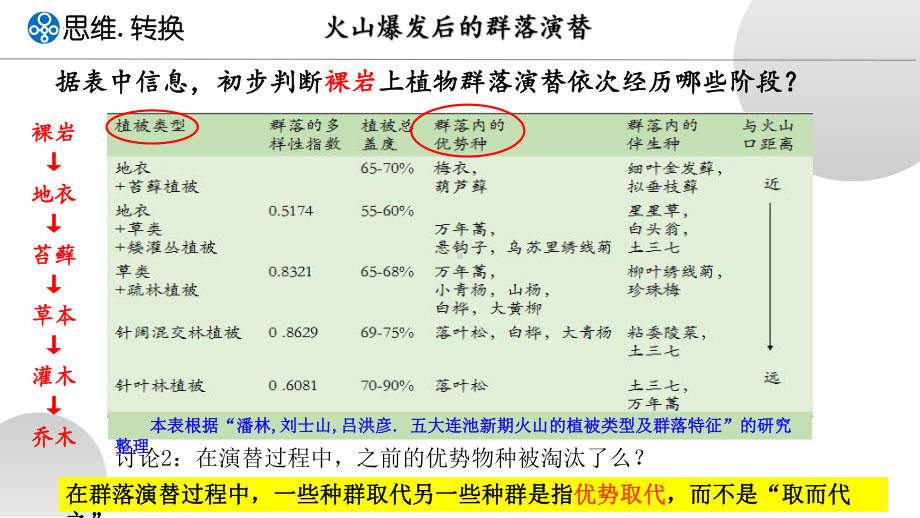 2-3 群落的演替ppt课件-2022新人教版（2019）《高中生物》选择性必修第二册.pptx_第3页