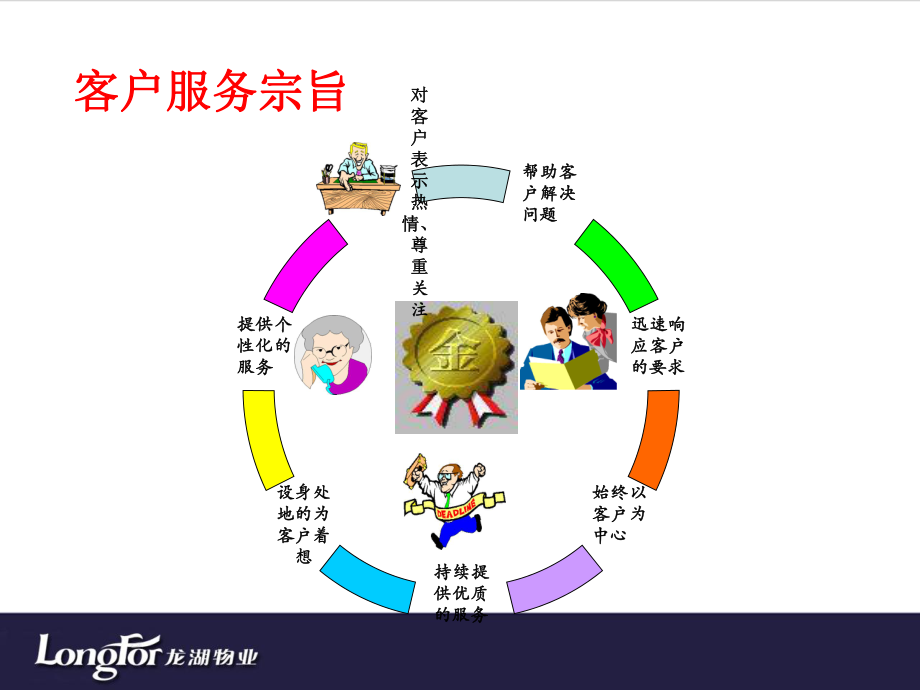 电话接听服务培训教材课件.ppt_第3页