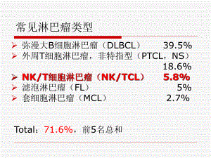 鼻鼻型TNK细胞淋巴瘤课件.pptx