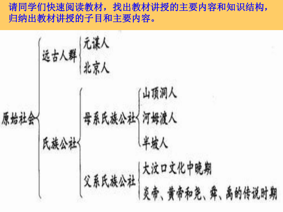 远古社会和传说时代历史课件.ppt_第3页