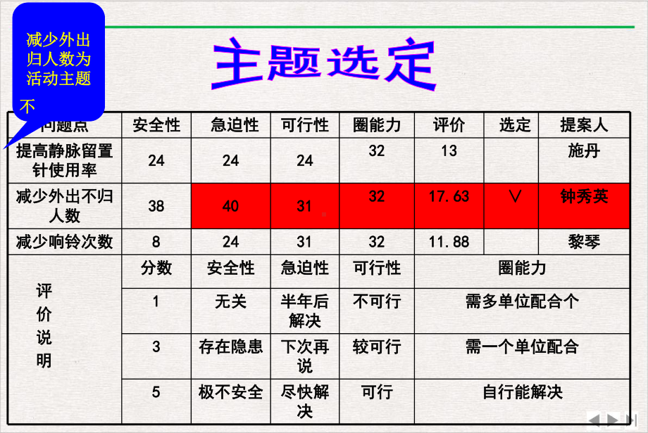 神经外科品管圈优选课件.pptx_第1页