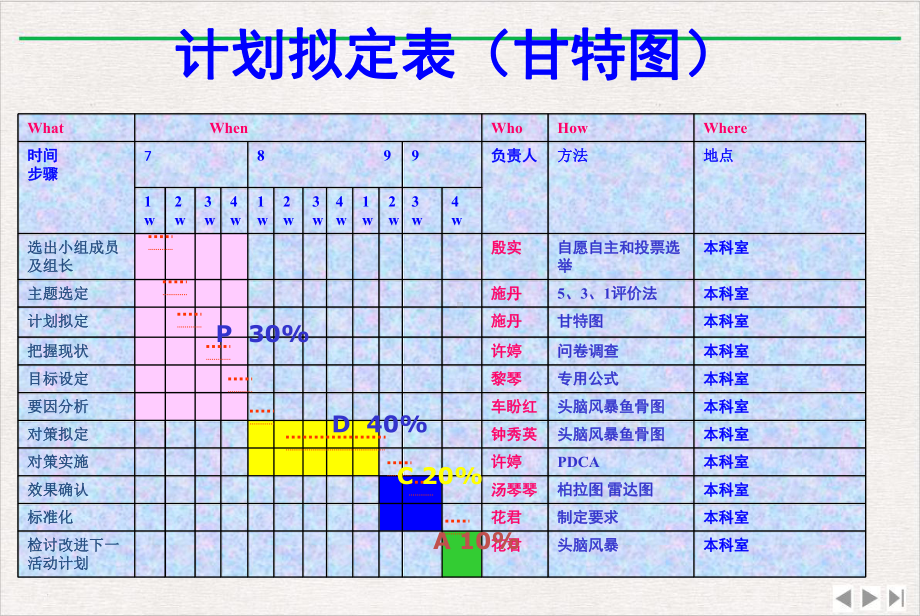 神经外科品管圈优选课件.pptx_第3页