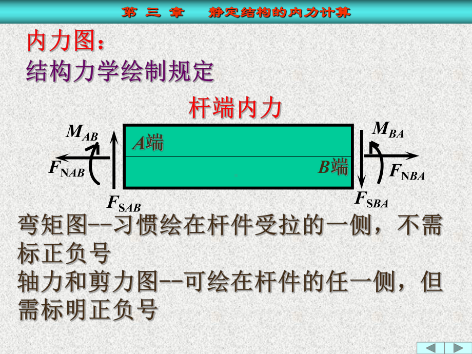 静定结构的内力分析课件.ppt_第3页