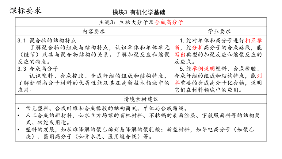 2022新人教版（2019）《高中化学》选择性必修第三册2023届高三化学一轮复习课 高分子解题策略 （ppt课件）.pptx_第3页