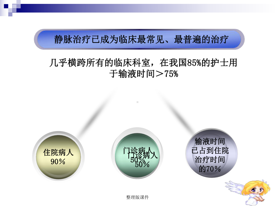 深静脉置管护理课件整理.ppt_第2页