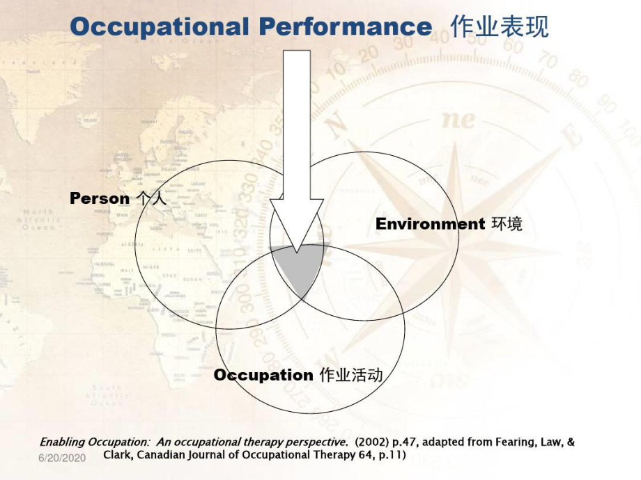 （实用课件）人—环境—作业活动.ppt_第3页