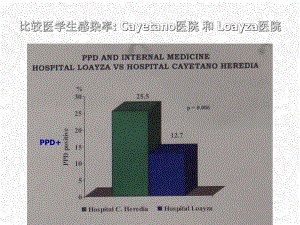 院内感染与标准预防措施课件.pptx