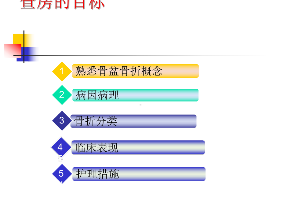 骨盆骨折护理查房(同名223)课件.ppt_第2页