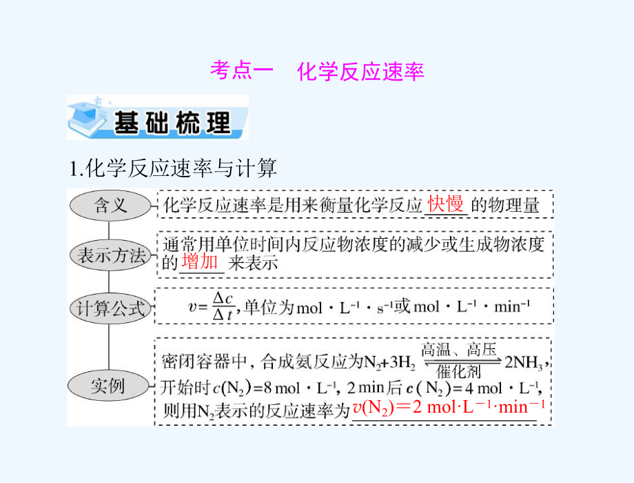 通用版2022届高考化学一轮复习模块1化学基本概念第五单元第1节化学反应速率及其影响因素课件.ppt_第3页