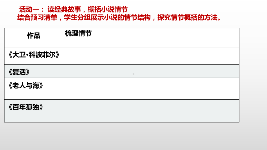 第三单元大单元整体教学ppt课件43张 -（部）统编版《高中语文》选择性必修上册.pptx_第3页