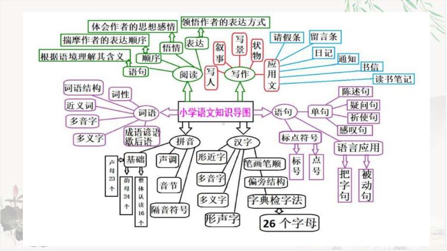 近三年语文学科高考试题精准评析-立足高考重难点-课件47.pptx_第2页