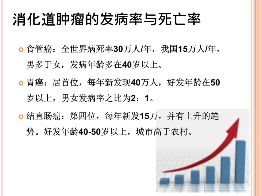 消化道肿瘤的合理诊疗与预防保健课件.pptx_第3页