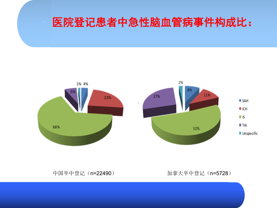 脑出血治疗出路课件.ppt_第3页