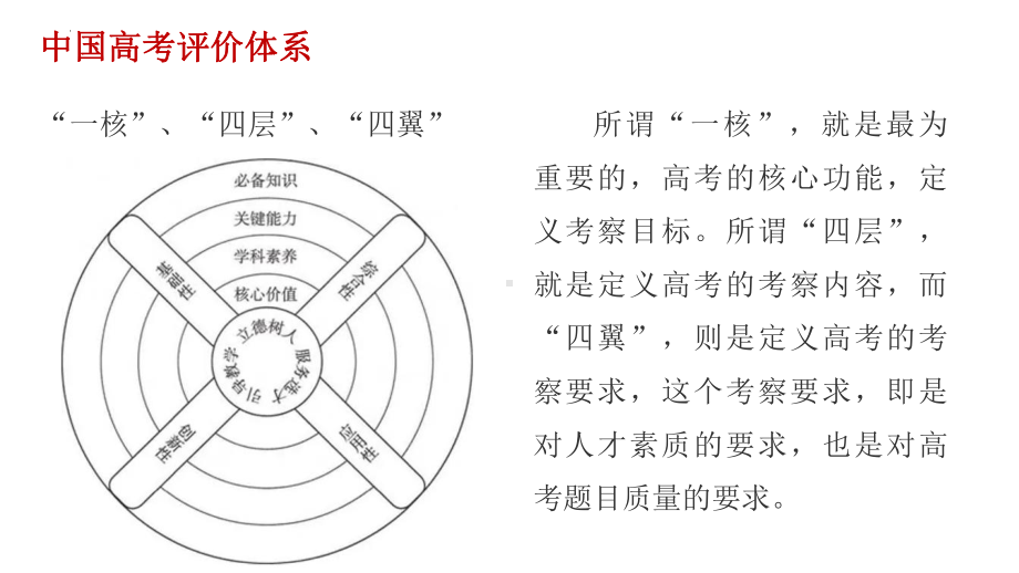 2022新人教版（2019）《高中生物》选择性必修第一册一轮复习生物：调节专题试题分析（ppt课件）.pptx_第2页