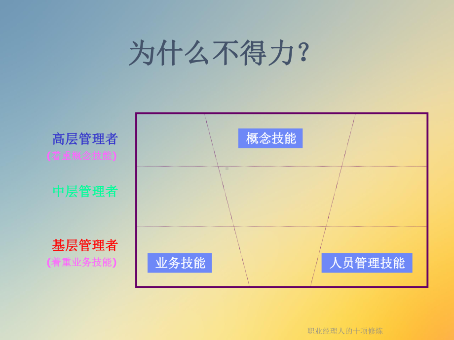 职业经理人的十项修炼课件.ppt_第2页