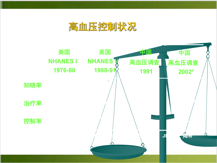 社区高血压综合管理的主要内容和措施课件.pptx_第1页