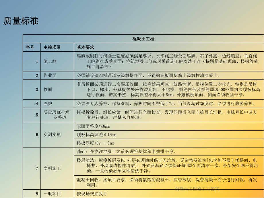 混凝土工程施工工艺[1]课件.ppt_第3页