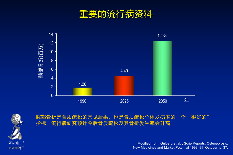 骨质疏松的定义课件.ppt_第3页