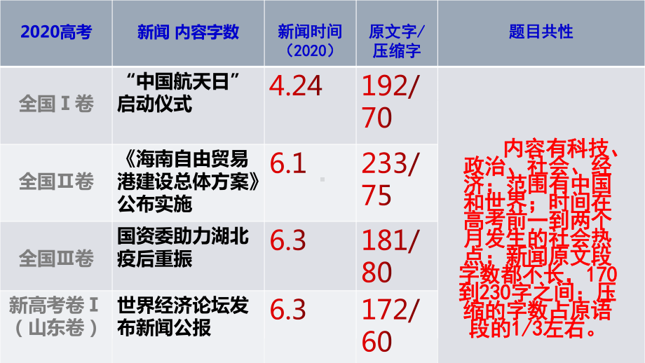 高考语文一轮复习备考-新闻类语段压缩课件.pptx_第3页