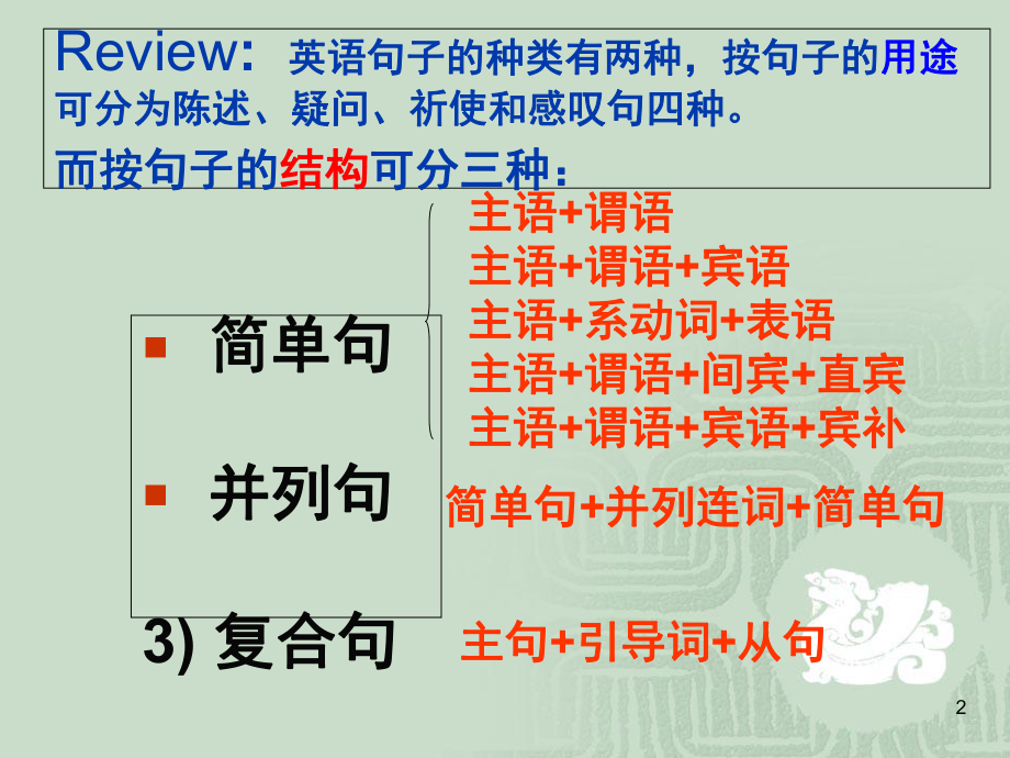 高考英语名词性从句讲解(课堂)课件.ppt_第2页