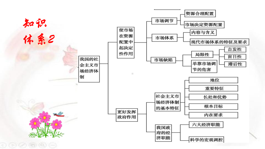 高中政治必修二《经济与社会》第一单元复习课件.pptx_第3页