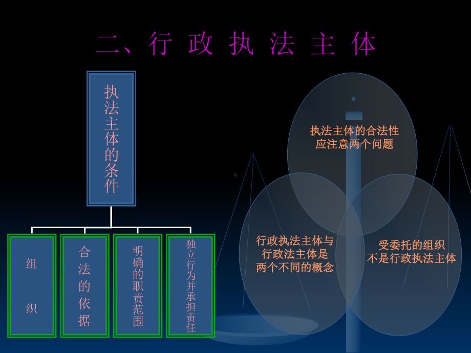 行政区域界线管理工作的行政执法依据课件.ppt_第3页